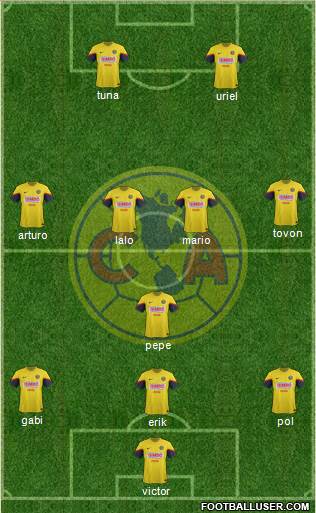 Club de Fútbol América Formation 2013