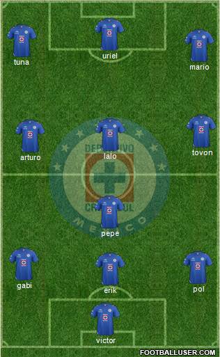 Club Deportivo Cruz Azul Formation 2013