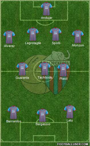 Catania Formation 2013