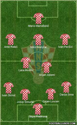 Croatia Formation 2013