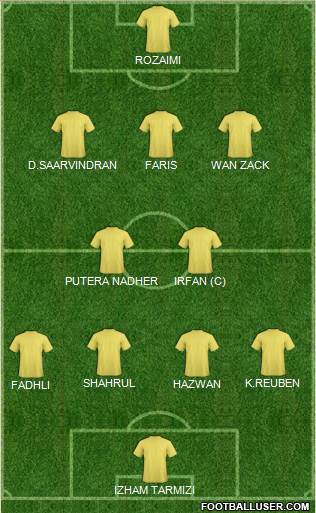 Singapore Formation 2013