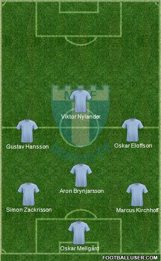 Malmö FF Formation 2013