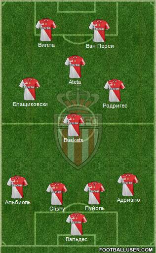 AS Monaco FC Formation 2013