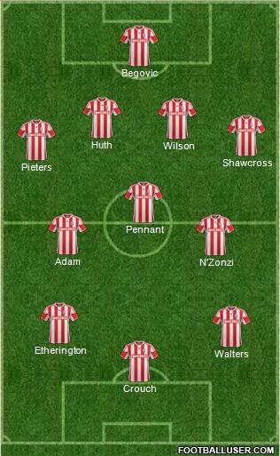 Stoke City Formation 2013