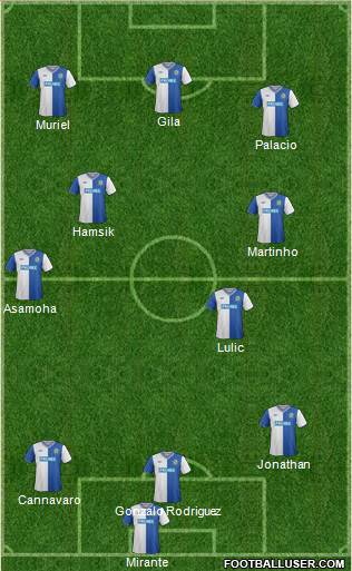 Blackburn Rovers Formation 2013