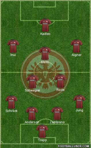 Eintracht Frankfurt Formation 2013