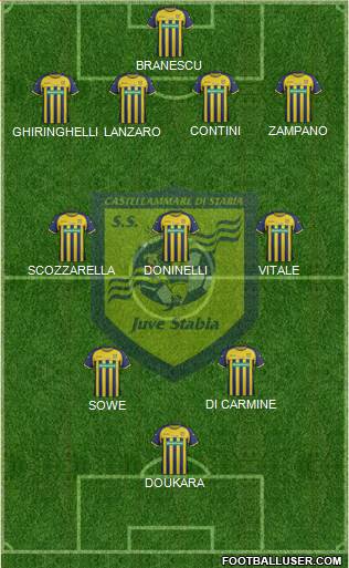 Juve Stabia Formation 2013