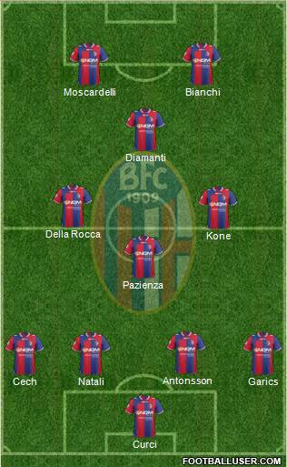 Bologna Formation 2013