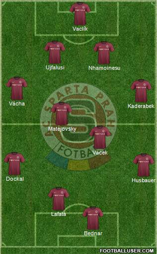 Sparta Prague Formation 2013