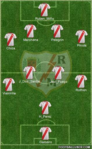 Rayo Vallecano de Madrid S.A.D. Formation 2013