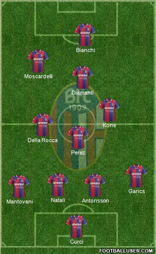 Bologna Formation 2013