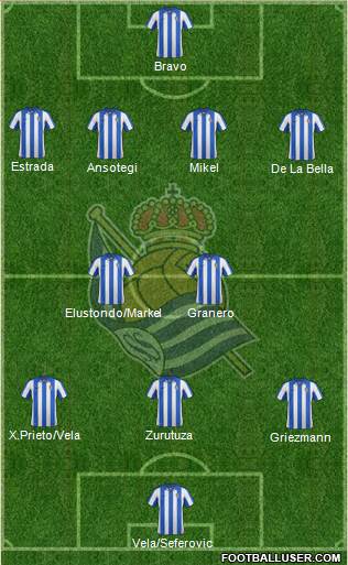 Real Sociedad S.A.D. Formation 2013