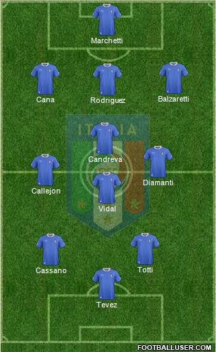 Italy Formation 2013