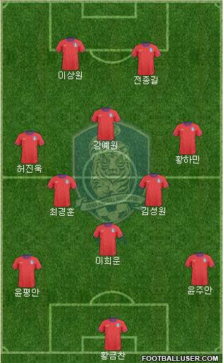 South Korea Formation 2013