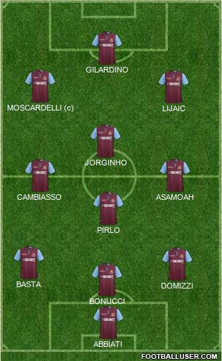 West Ham United Formation 2013