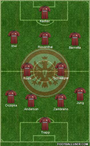 Eintracht Frankfurt Formation 2013