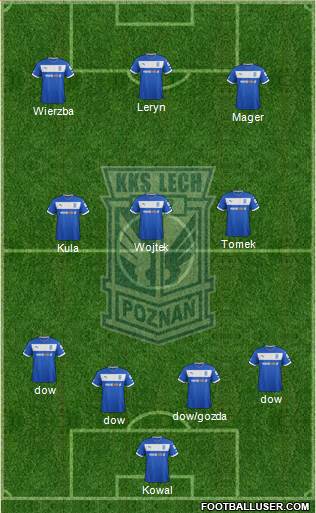 Lech Poznan Formation 2013