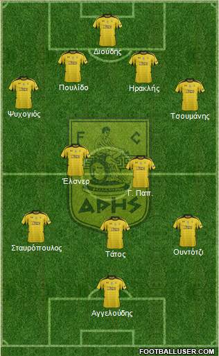 AS Aris Salonika Formation 2013