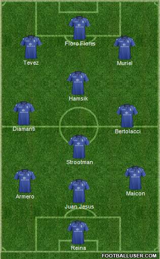 Birmingham City Formation 2013