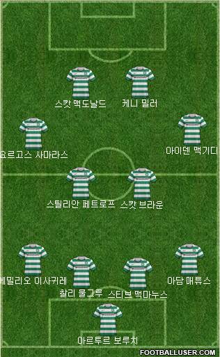 Celtic Formation 2013