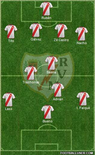 Rayo Vallecano de Madrid S.A.D. Formation 2013