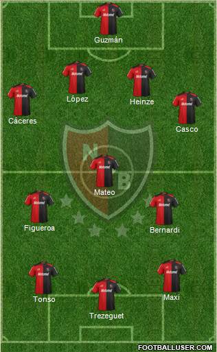 Newell's Old Boys Formation 2013