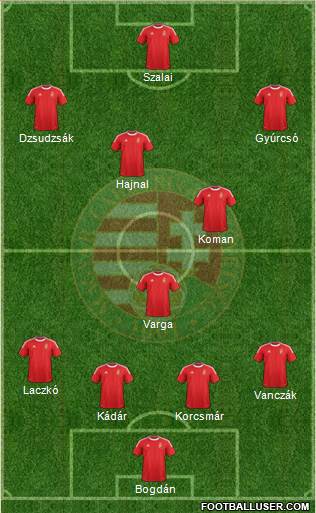 Hungary Formation 2013