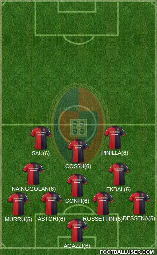 Cagliari Formation 2013