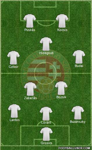 Hungary Formation 2013