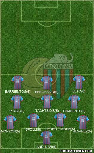 Catania Formation 2013