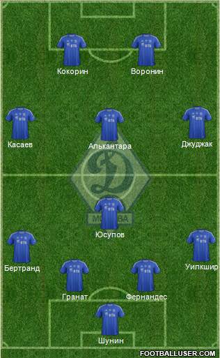 Dinamo Moscow Formation 2013