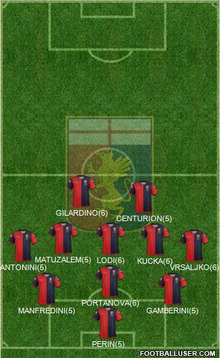 Genoa Formation 2013