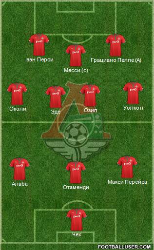 Lokomotiv Moscow Formation 2013