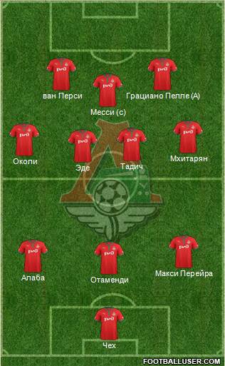 Lokomotiv Moscow Formation 2013