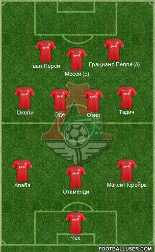 Lokomotiv Moscow Formation 2013