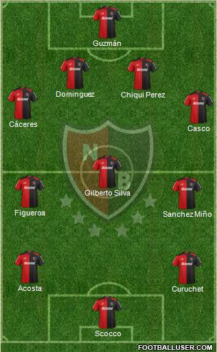 Newell's Old Boys Formation 2013