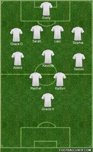 Seattle Sounders FC Formation 2013