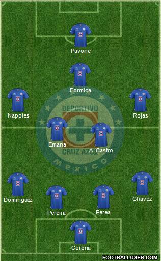 Club Deportivo Cruz Azul Formation 2013