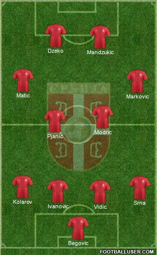 Serbia Formation 2013