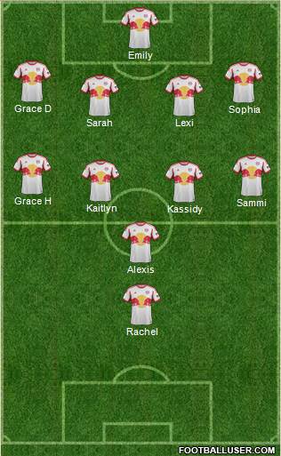 New York Red Bulls Formation 2013