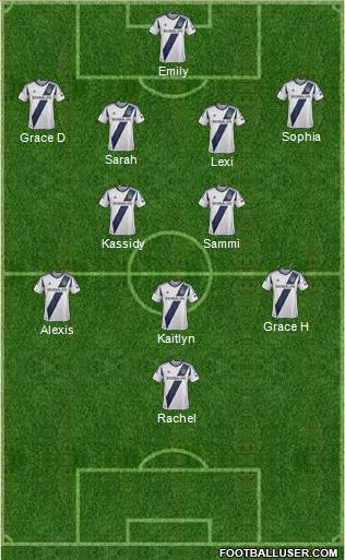 Los Angeles Galaxy Formation 2013