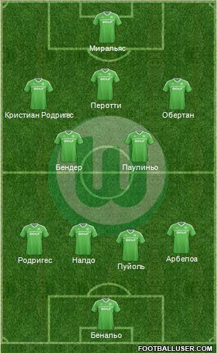 VfL Wolfsburg Formation 2013