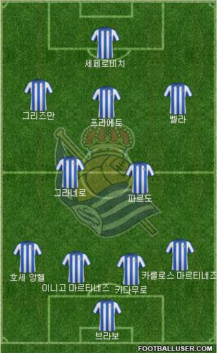 Real Sociedad S.A.D. Formation 2013