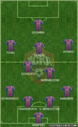 CSKA Moscow Formation 2013