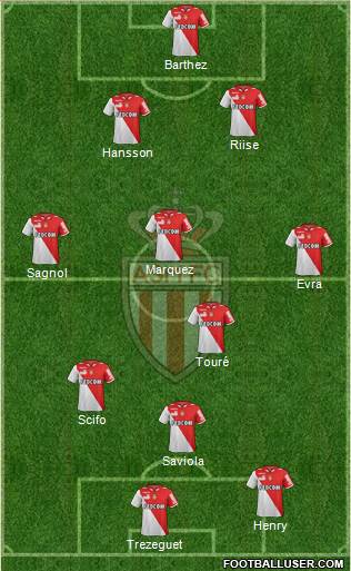 AS Monaco FC Formation 2013