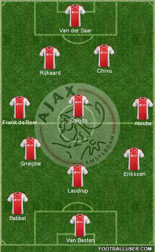 AFC Ajax Formation 2013