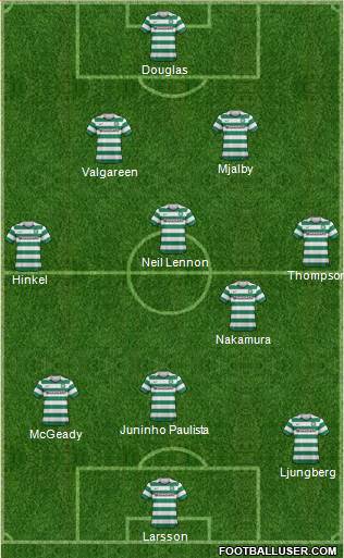 Celtic Formation 2013