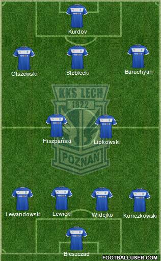 Lech Poznan Formation 2013