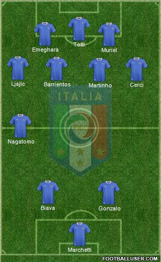 Italy Formation 2013