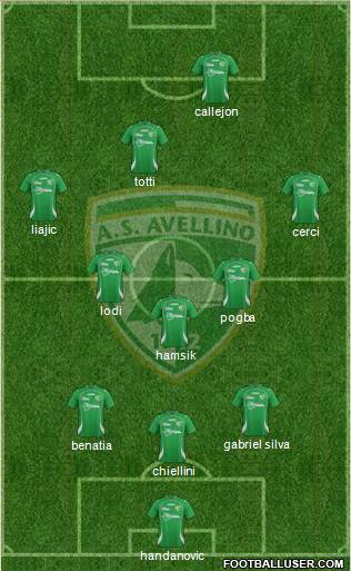 Avellino Formation 2013